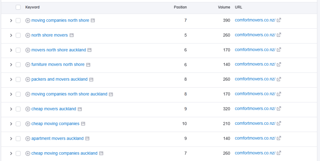 Top 10 Rankings